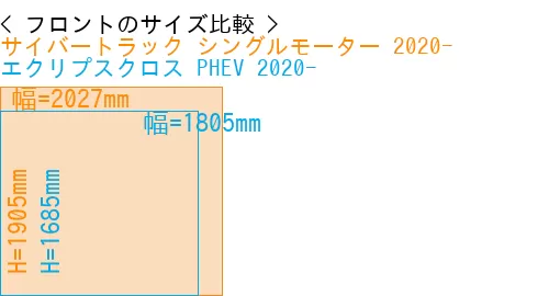 #サイバートラック シングルモーター 2020- + エクリプスクロス PHEV 2020-